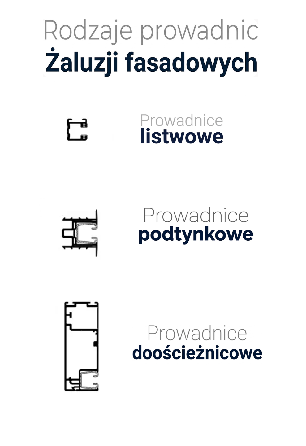 Aluprof rodzaje prowadnic żaluzje fasadowe