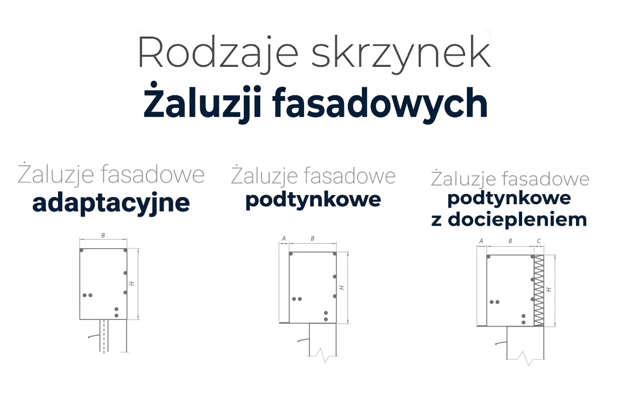 Aluprof rodzaje skrzynek żaluzji fasadowych